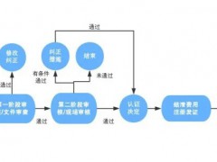 如何獲得ISO45001體系認(rèn)證？