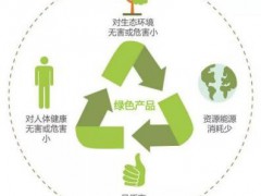 什么是綠色產(chǎn)品認(rèn)證？怎樣申請(qǐng)？