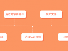 iso27001認證流程是怎么樣？