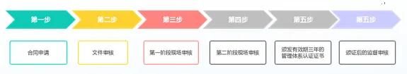 ISO13485醫(yī)療器械質(zhì)量管理體系認(rèn)證，這些您得知道！