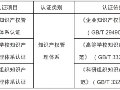 知識產(chǎn)權管理體系認證證書