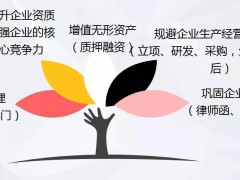 企業(yè)申請知識產(chǎn)權貫標的七大好處