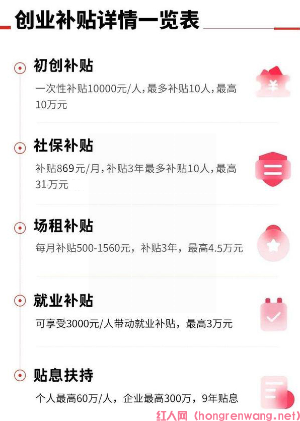 深戶創(chuàng)業(yè)補(bǔ)貼多少錢(qián)一個(gè)月（深戶個(gè)體可以申請(qǐng)創(chuàng)業(yè)補(bǔ)貼嗎）(圖2)