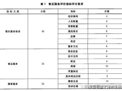 售后服務(wù)五星級(jí)認(rèn)證是什么？gb/t27922售后服務(wù)認(rèn)證辦理流程