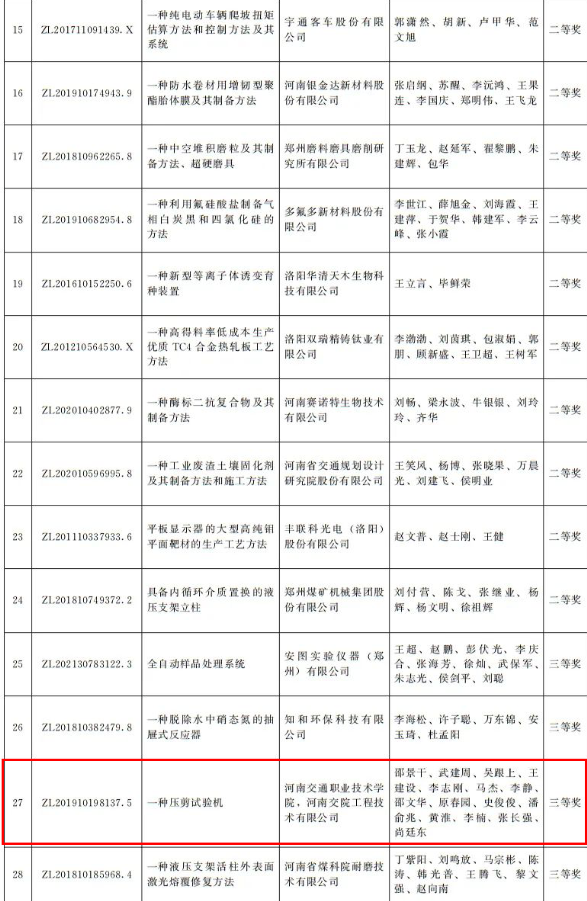 河南省政府發(fā)文獎(jiǎng)勵(lì)！第四屆河南省專利獎(jiǎng)名單公布