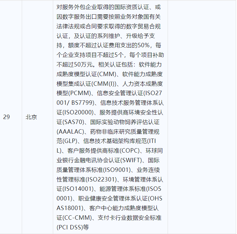 2024年CCRC、CMMI、DCMM、ITSS全國各省補(bǔ)助政策匯總(圖7)
